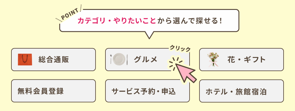 カテゴリ・やりたいことから選んで探せる！