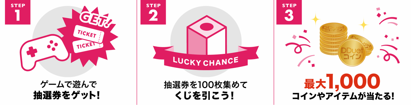 1.ゲームで遊んで抽選券をゲット、2.抽選券を100枚を集めてくじを引こう、3.最大1,000nullが当たる！